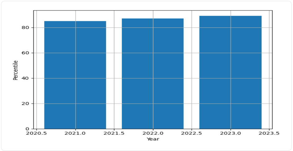Jamia Millia Islamia Scholarships Trend Graph